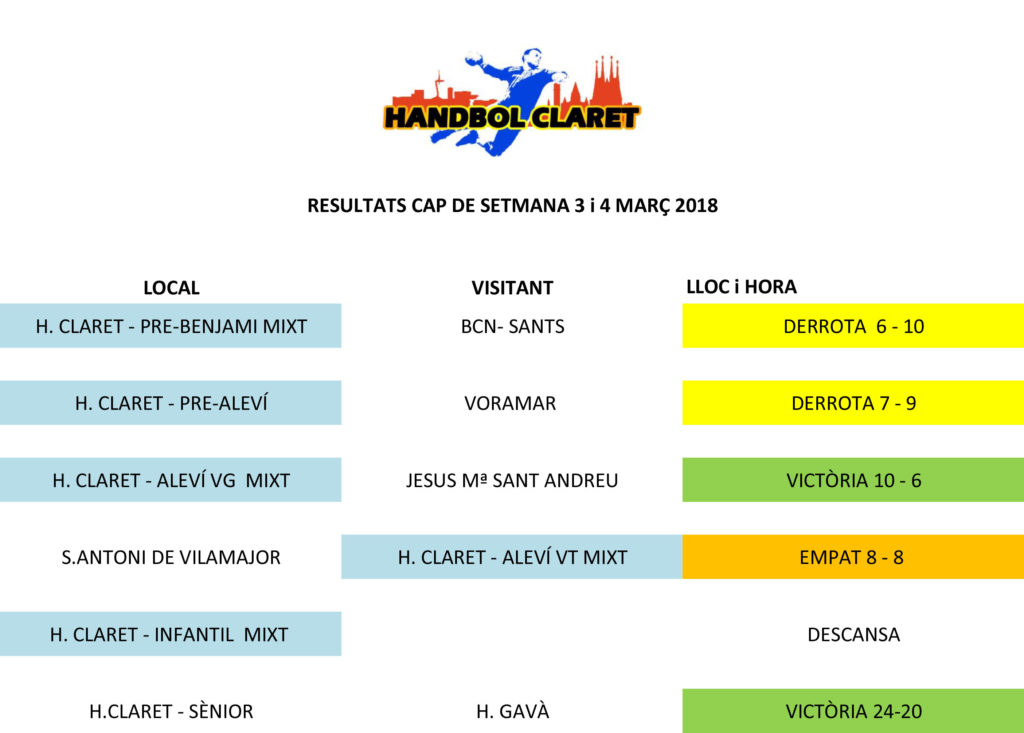 RESULTATS CAP DE SETMANA